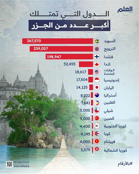 تعتبر من أشهر الدول السياحية التي تمتلك عددًا كبيرًا من الجزر حيث لم يتم تسمية معظمها، ويبلغ عدد سكان إندونيسيا عددًا هائلاً مقارنة بالدول الأخرى في العالم، وسكانها من المسلمين، ويقدر عددهم بذلك. حوالي 238 مليون شخص.