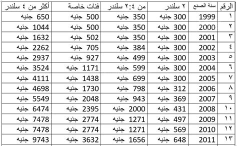 تعرف على تكلفة نقل ملكية سيارة في الشهر العقاري والمرور - فيتو