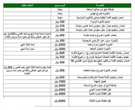 تعرف على مدة تأشيرة الخروج والعودة باستخدام رقم الهوية