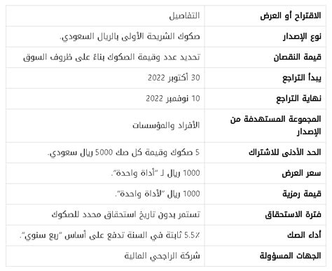 تفاصيل الدفعة الأولى من اكتتاب صكوك 2024 لمصرف الراجحي