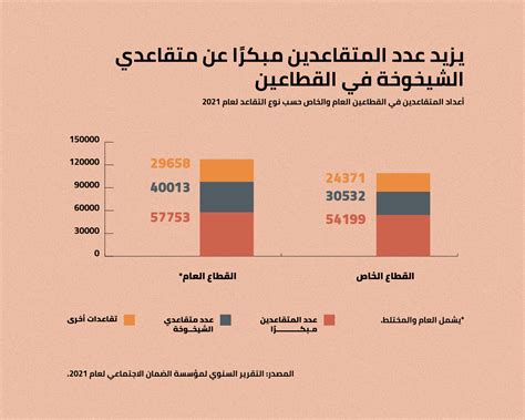 تفاصيل عن كل ما يتعلق بموقع الضمان الاجتماعي، مصر، القطاع الخاص