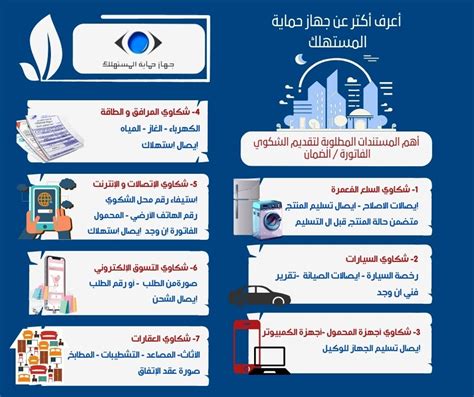 تفسير خدمة تقديم الشكاوى عبر موقع جهاز حماية المستهلك