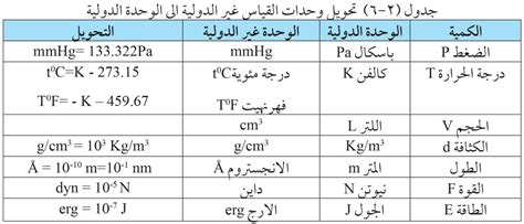 تُقاس الطاقة والشغل بوحدات تسمى نيوتن، جول، متر في الثانية ونيوتن في الثانية، متر في الثانية تُقاس الطاقة والشغل بوحدات تسمى نيوتن، جول، متر في الثانية ونيوتن في الثانية، متر في الثانية