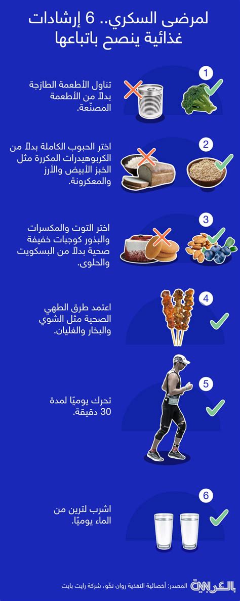 تقديم المشورة وشرح بعض طرق الطهي الصحية للأشخاص الذين يعانون من ارتفاع مستويات الدهون في الدم