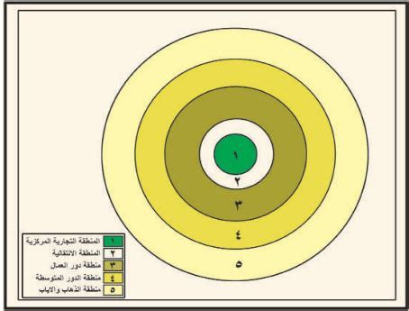 تقسيم مجموعتي عند تصنيف المدن على أساس قربها من المكان الذي نعيش فيه؟