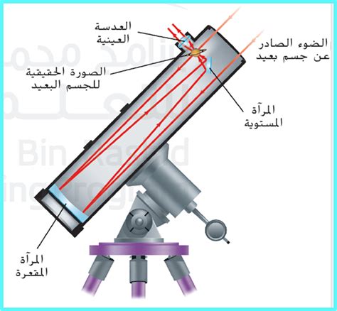 تقوم التلسكوبات الفلكية بجمع الضوء وتضخيم الصور لجعل الأجسام البعيدة تبدو أقرب وأكثر إشراقًا. تقوم التلسكوبات الفلكية بجمع الضوء وتضخيم الصور لجعل الأجسام البعيدة تبدو أقرب وأكثر إشراقًا.