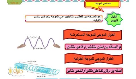 تم تصميم طول الهوائي بحيث يكون الطول الموجي للموجة المراد التقاطها هو الإجابة الكاملة