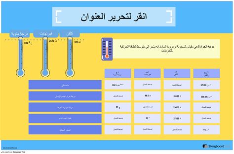 تم قياس درجة الحرارة عند 57 في يوم صيفي حار في الصحراء.  ما هو ارتفاع هذه الدرجة على مقياس فهرنهايت؟
