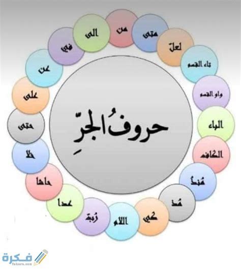 تمت استشارة العصافير بحثًا عن طريقة للهروب من براثن القط من حروف الجر في المثال السابق