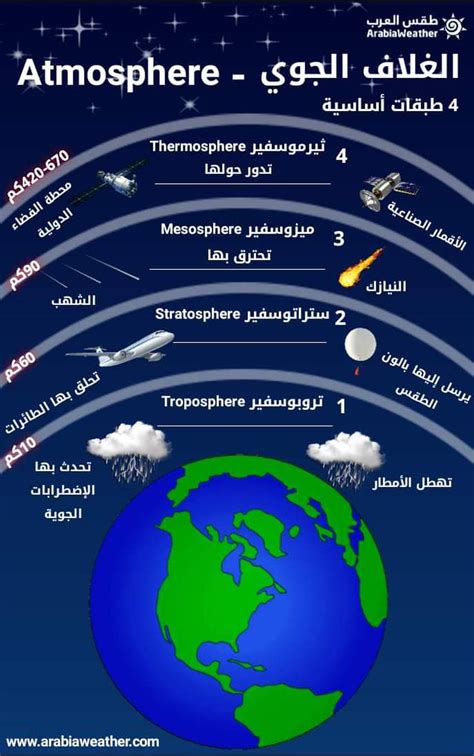تمت كتابة طبقة الميزوسفير في اللغة الإنجليزية كميزوسفير.