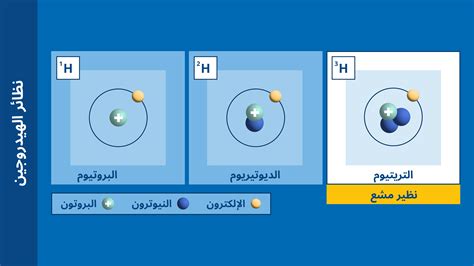 تمتلك النظائر التي تحتوي على المزيد من النيوترونات كتلة أكبر ونفس السلوك الكيميائي صحيح أو خاطئ