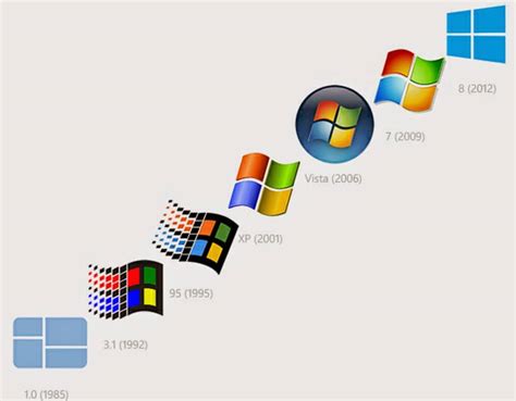 تميز Microsoft ميزات البرنامج