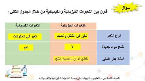 تنتج التغييرات الفيزيائية مواد جديدة، ولا يمكن استعادة المادة الأصلية إلى حالتها السابقة