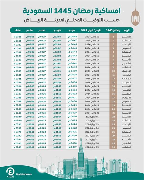 تنزيل امساكية رمضان 2024 النرويج doc