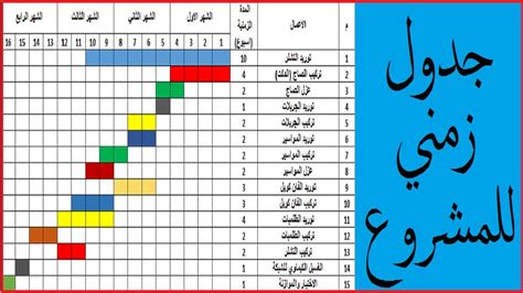 تنسيق WM والجدول الزمني