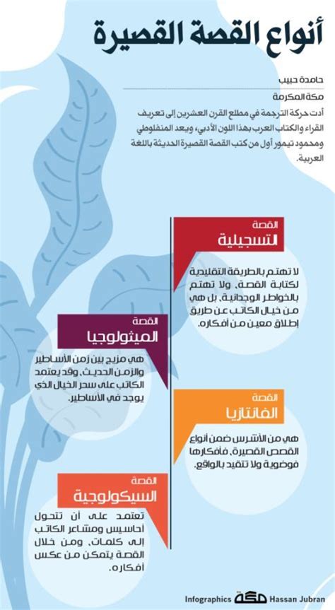 تنقسم أنواع القصة العربية حسب محتواها إلى ستة أنواع أهمها: