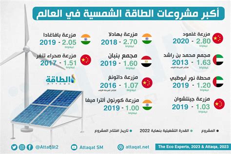 توافق الطاقة النظيفة على أن هناك حاجة لتوسيع إنتاج الطاقة الشمسية من أجل توليد الكهرباء لتلبية الاحتياجات المتزايدة للسكان توافق الطاقة النظيفة على أن هناك حاجة لتوسيع إنتاج الطاقة الشمسية من أجل توليد الكهرباء لتلبية الاحتياجات المتزايدة للسكان
