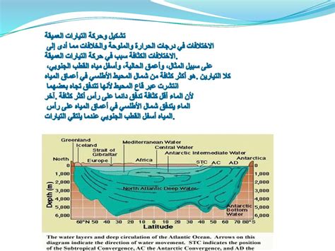 توزيع الحرارة والاستخدام لفترة طويلة