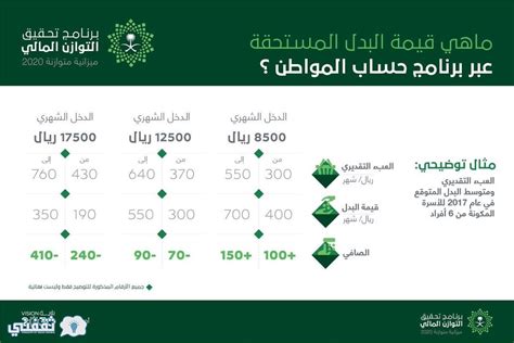 توضيح معنى الاستحقاق والأهلية على موقع حساب المواطن السعودي