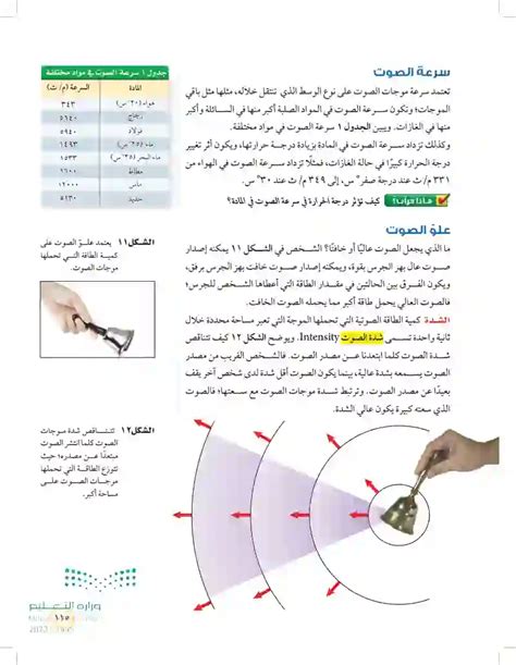 توقع متى تكون سرعة الصوت في الهواء أعلى في الصيف أو الشتاء؟