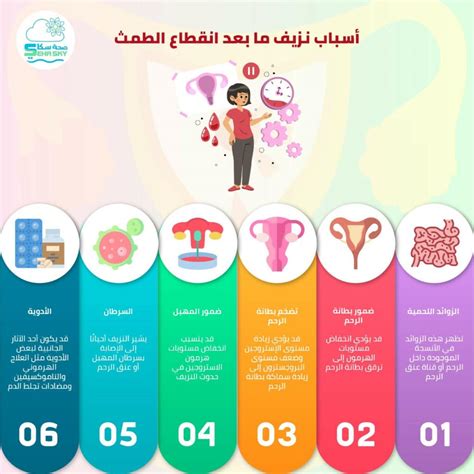 ثالثًا: كيف يمكن معالجة أسباب نزيف الرحم بعد انقطاع الطمث؟