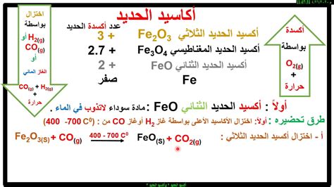 ثانياً: الخصائص والخصائص العامة لمركب محلول كلوريد الألومنيوم المائي والذي يسمى هيكساهيدرات كلوريد الألومنيوم