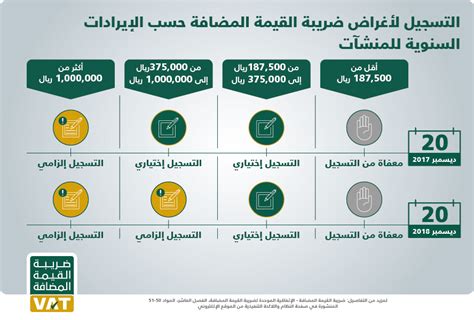 ثانيًا: ما أهم مميزات ضريبة القيمة المضافة في نظام الدولة السعودية؟
