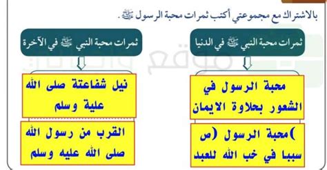 ثمار محبة الرسول في الآخرة - موقع المقرر