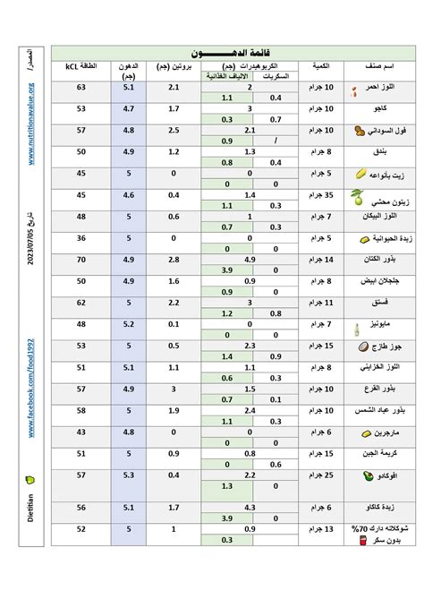جدول التغذية والطاقة من المشمش جدول التغذية والطاقة من المشمش