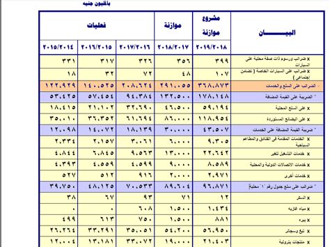 جدول السلع والخدمات المعفاة من ضريبة القيمة المضافة
