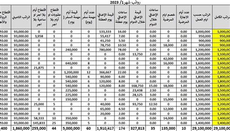 جدول جداول صرف الرواتب لجميع الجهات والوزارات التابعة لوزارة المالية