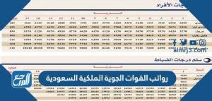 جدول رواتب جنود القوات الجوية الملكية السعودية المتقاعدين