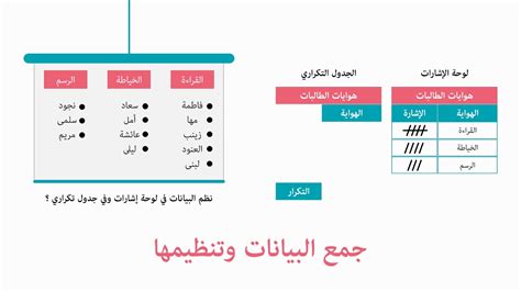 جمع البيانات وتنظيمها لتسهيل استخراج المعلومات المفيدة منها