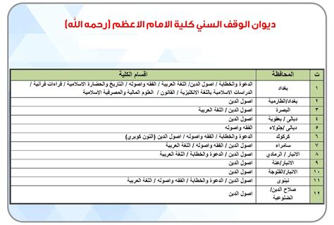 جميع الكليات والأقسام في جميع المحافظات
