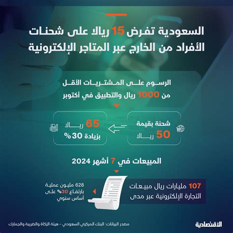 جميل يكسب 15 ريالا في الساعة مقابل العمل في متجر متعدد الساعات حيث سيعمل على جمع 120 ريالا - حياتي |  سؤال وجواب |  أسئلة من الحياة اليومية