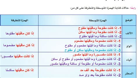 حالات أخرى يكون فيها الهمزة مكسورة لحرف “in”.