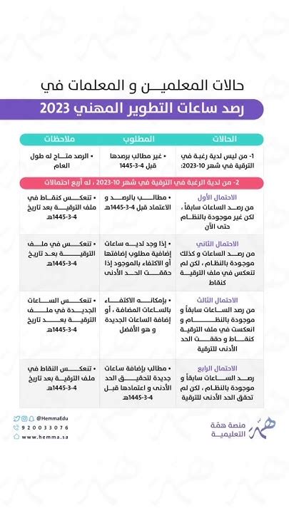 حالات المعلمين الذين لا يتلقون مزايا إنهاء الخدمة