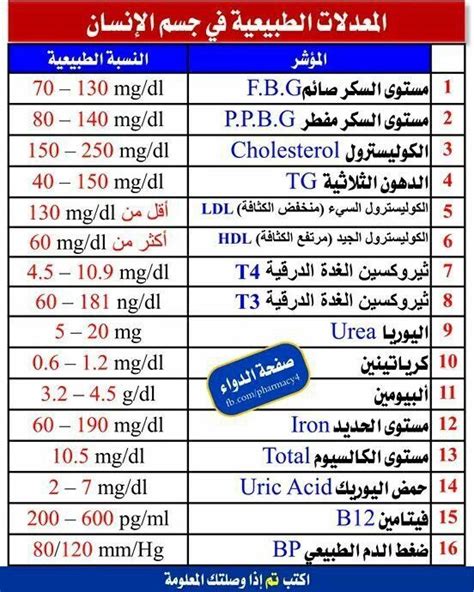 حالة فالكون هي نسبة خلايا الدم الحمراء إلى المعدلات الطبيعية