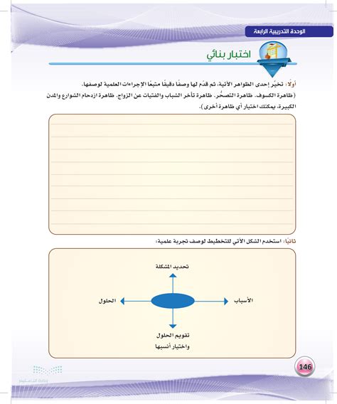 حدد أيًا من الظواهر أدناه وأعطها وصفًا دقيقًا باتباع الإجراءات العلمية لوصفها