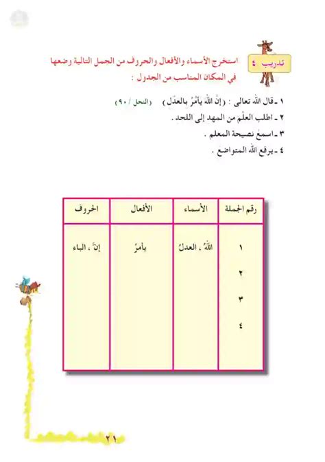 حدد نوع التعويض في كل جملة من الجمل التالية وضعها على هيئة