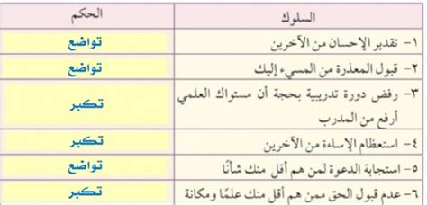 حدد نوع السلوك الذي يعرضه حيوان حل المشكلات