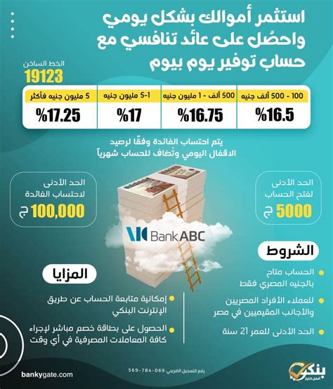 حساب توفير بنك الرياض بفائدة وبدون فوائد