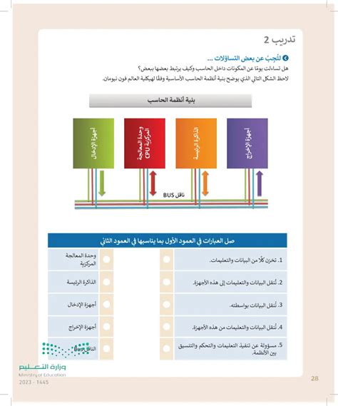 حسب رأيك، صنف الأسباب التالية للزنا على أنها الأكثر فعالية
