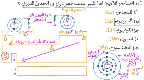 حل السؤال أي من العناصر التالية هو الأكبر في نصف قطر الذرة؟