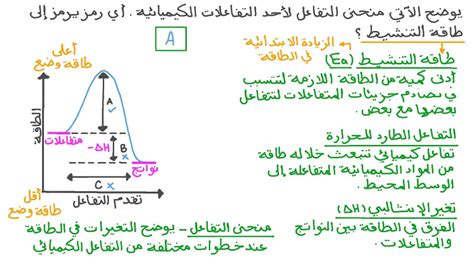 حل السؤال عن مادة تقلل من طاقة التنشيط المطلوبة لبدء تفاعل كيميائي