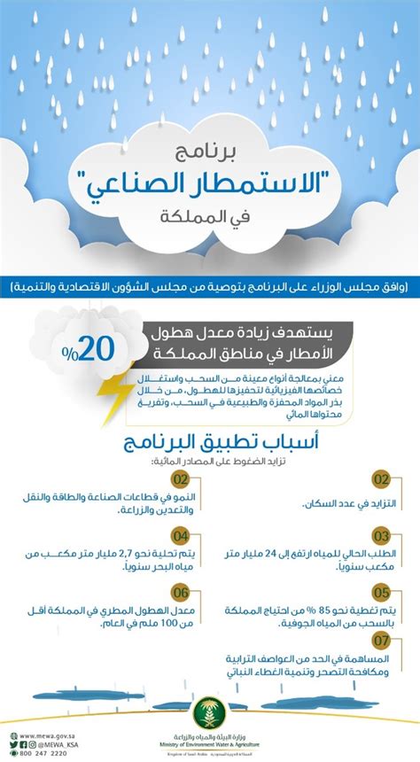 حل السؤال لماذا يكره المزارع زيادة هطول الأمطار