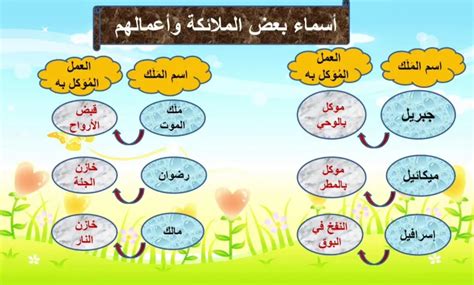 حل اللغز الذي سميت الملائكة باسمه بحيث يتكون من 5 أحرف حل اللغز الذي سميت الملائكة باسمه بحيث يتكون من 5 أحرف