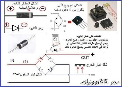 حل بشكل صحيح أو غير صحيح مسألة أجهزة التثبيت الكهربائي التي تحمي الجهاز من التيار المنخفض أو العالي