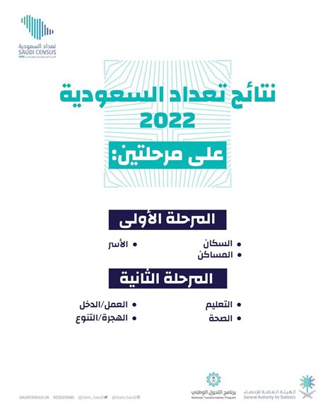 حل سؤال من المسؤول عن التعداد هو الهيئة العامة للإحصاء - الأخبار حل سؤال من المسؤول عن التعداد هو الهيئة العامة للإحصاء - الأخبار
