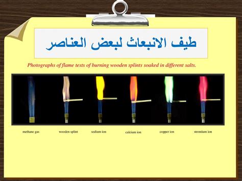 حل سؤال: يظهر مخروط على كتلة من الجليد في الشكل التالي: أي شكلين ثلاثي الأبعاد يتكونان من المادة الصلبة؟